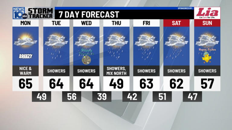 03/30/2026: Almost April, here come the showers!
