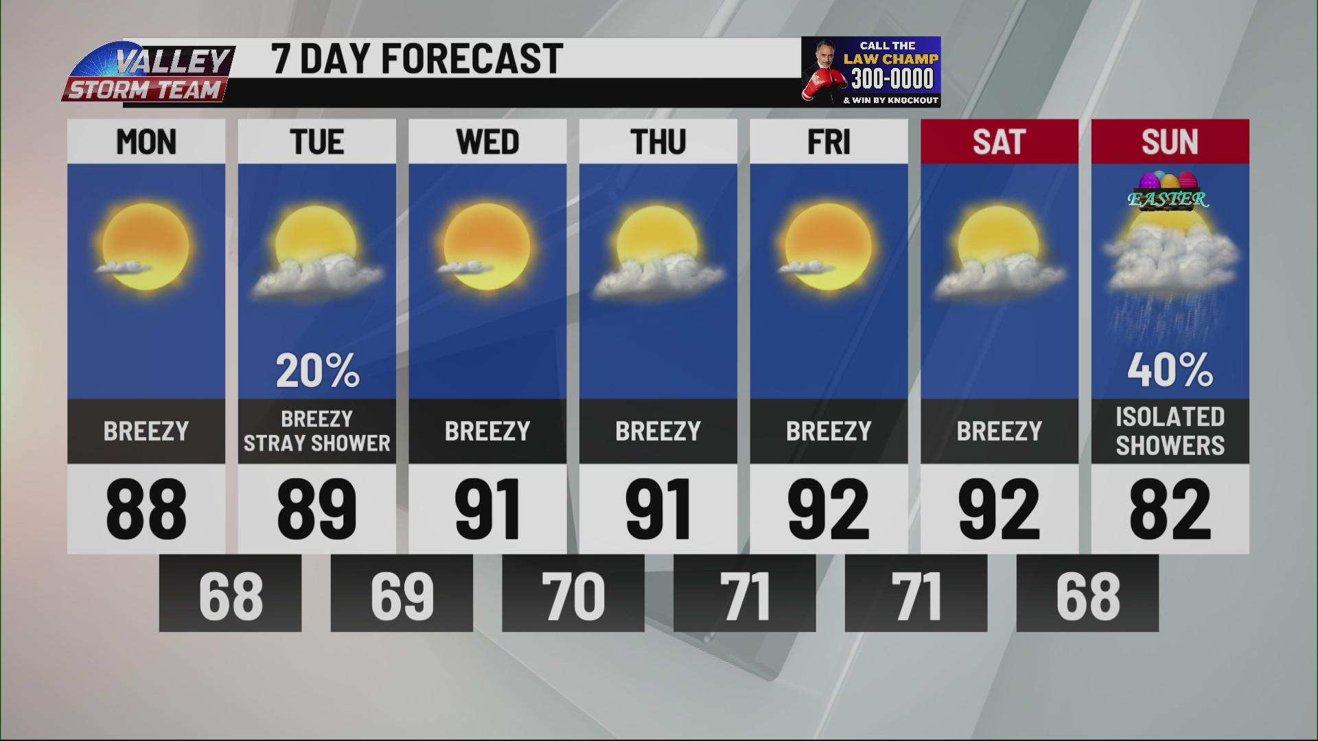 7 day forecast reveal breezy days ahead