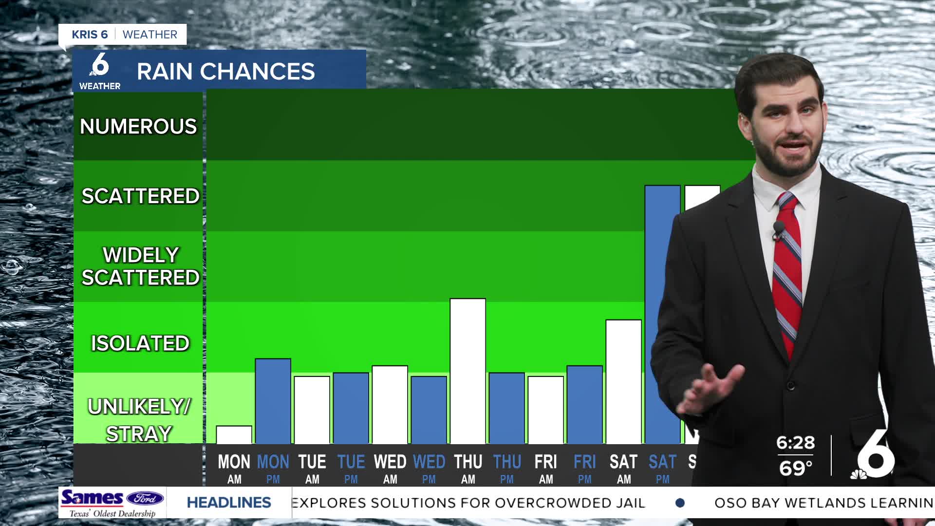 A sunny and breezy Monday in store, but rain chances increase towards ...