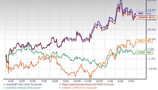 Walmart's grocery growth strong: Is value retail winning big?