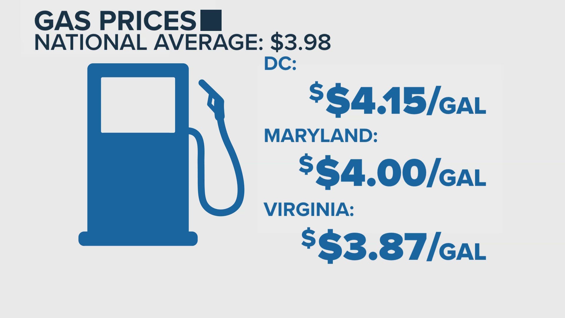 Oil prices surge as Iran tensions rise and gas prices climb across DMV
