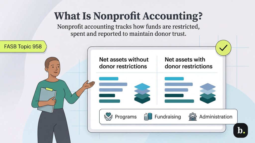 Nonprofit accounting: A complete guide to accounting for nonprofits