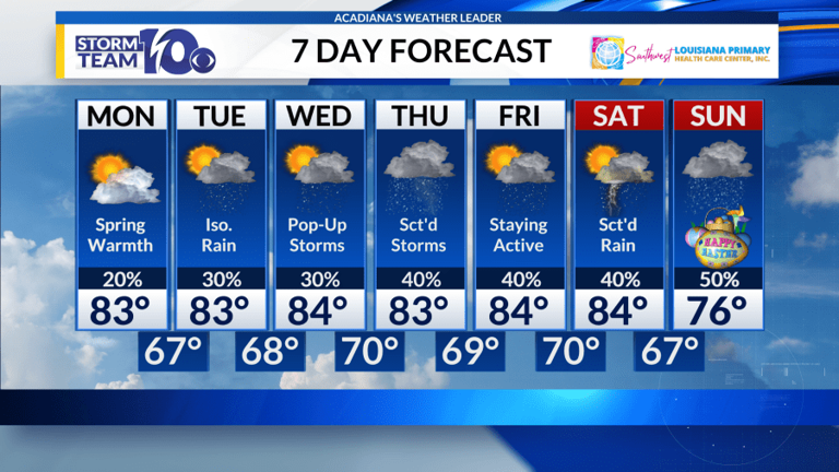 Very warm and humid work week with daily rain chances