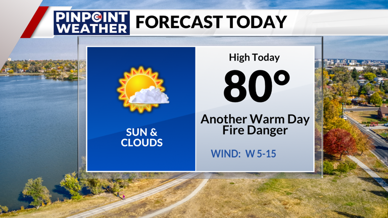 Denver weather: Mild before mid-week shower chances