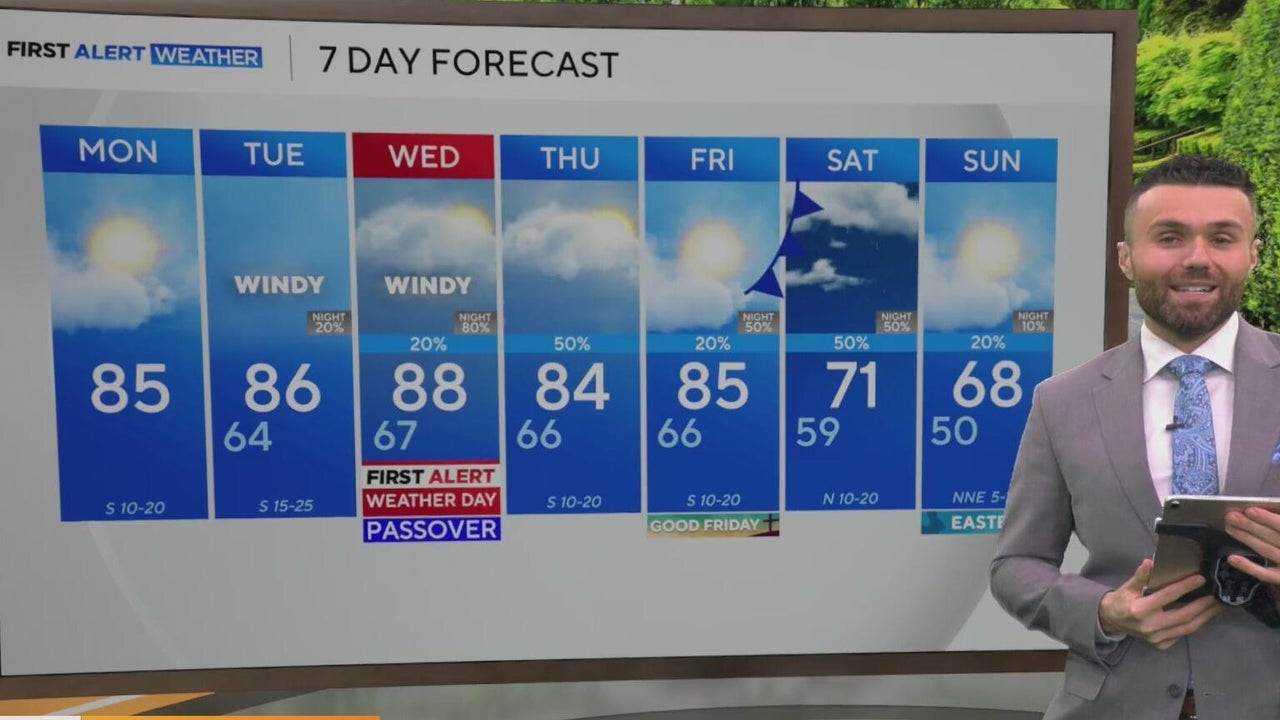 Warm and breezy before things possibly turn severe for North Texas this ...
