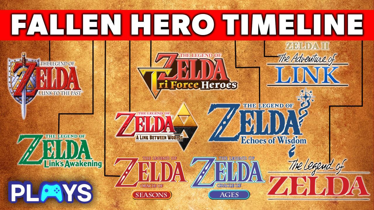 The Zelda fallen hero timeline explained