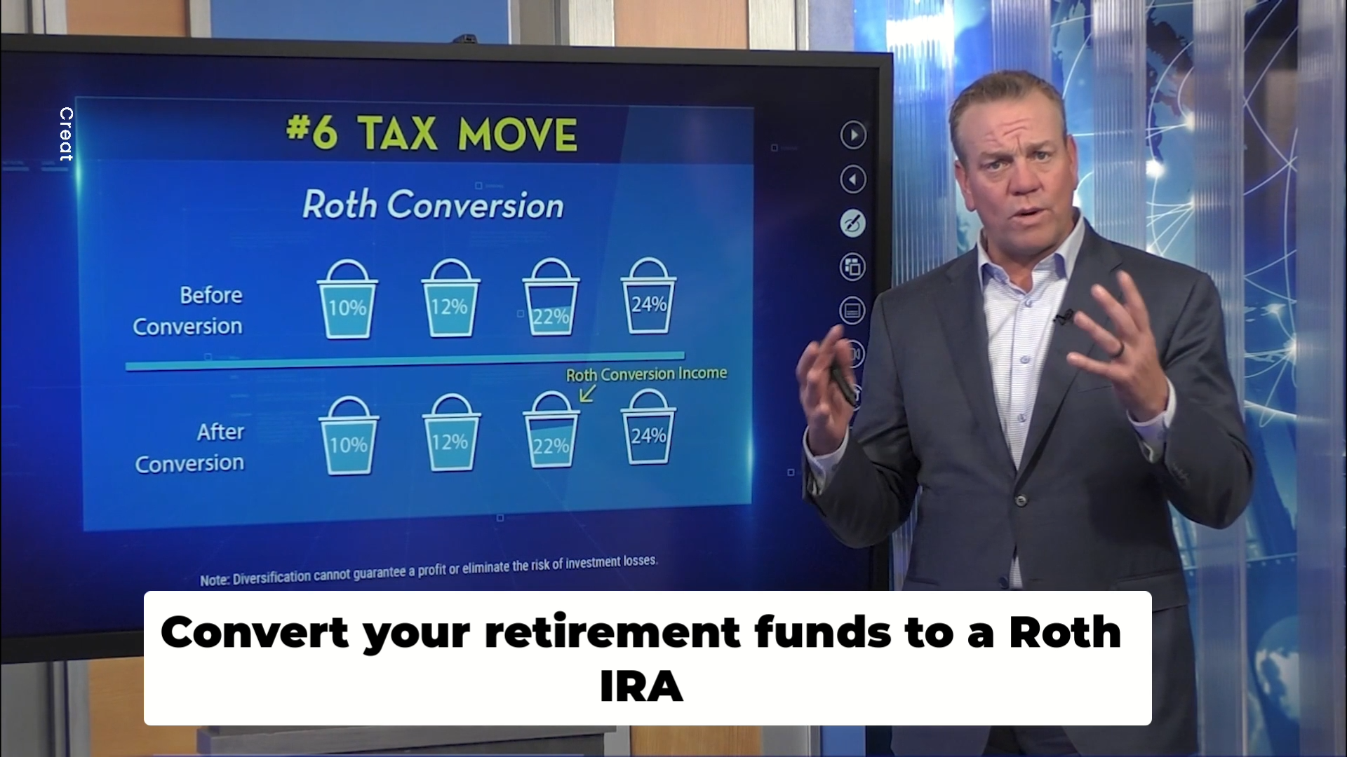 Roth IRA conversion strategies