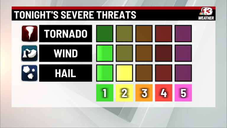 Central Iowa braces for severe storms after record heat