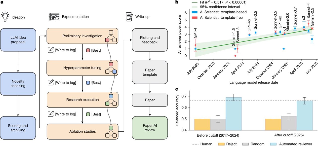 AI writes a research paper that passes peer review