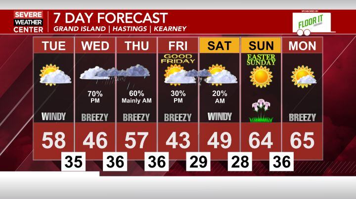 Windy and cooler tomorrow after a cold front moves through; much needed ...