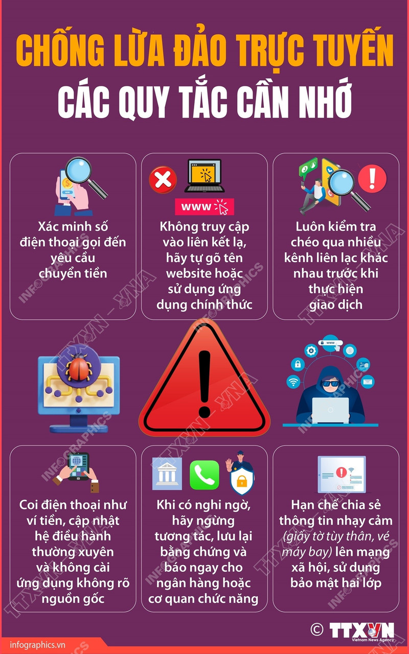 Tìm hiểu về các quy tắc chống lừa đảo trực tuyến