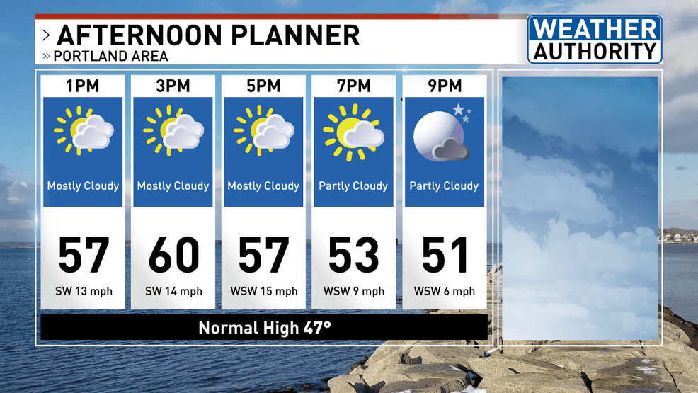 Big temperature swings ahead along with rain, snow, and mixed precipitation