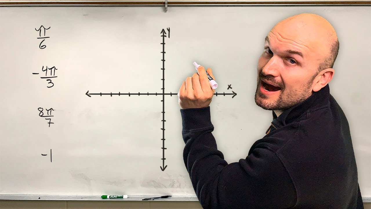 Graph radians step by step