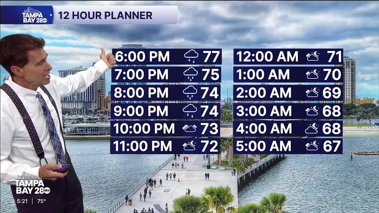 Latest forecast | Some rain expected in the Tampa Bay area