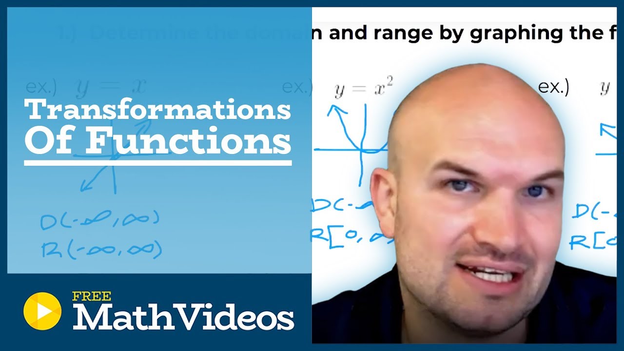 Transformations of functions | Preparing for precalculus part 3