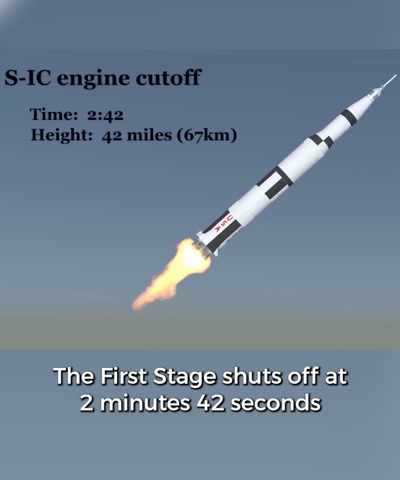 Understanding the design and function of the Apollo spacecraft