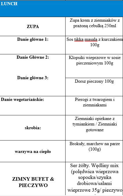 Takie przykładowe obiady jedzą żołnierze amerykańscy.