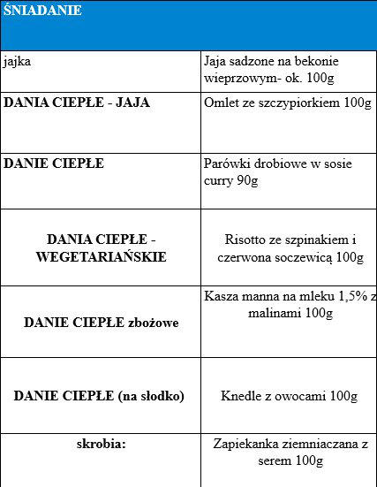Menu śniadaniowe przygotowane dla żołnierzy.