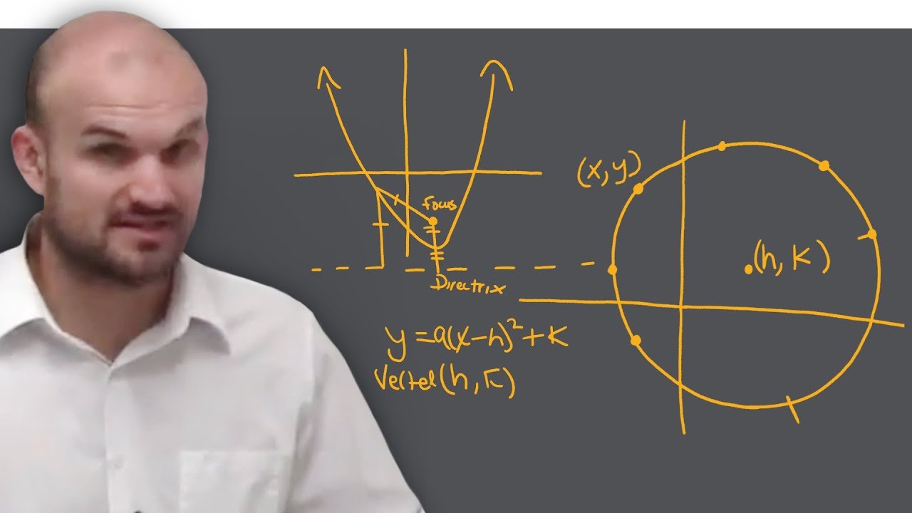 Conics: What is the formula for a circle?