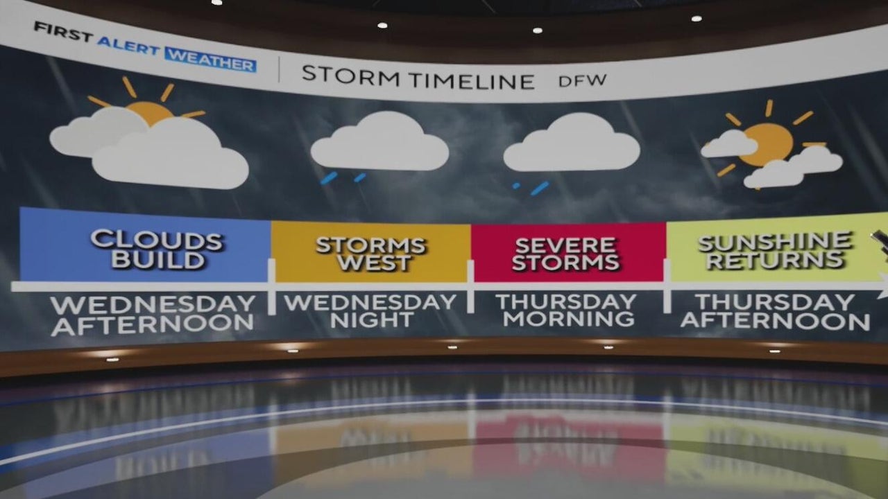First Alert Weather Days ahead: severe storms Thursday, heavy rain ...