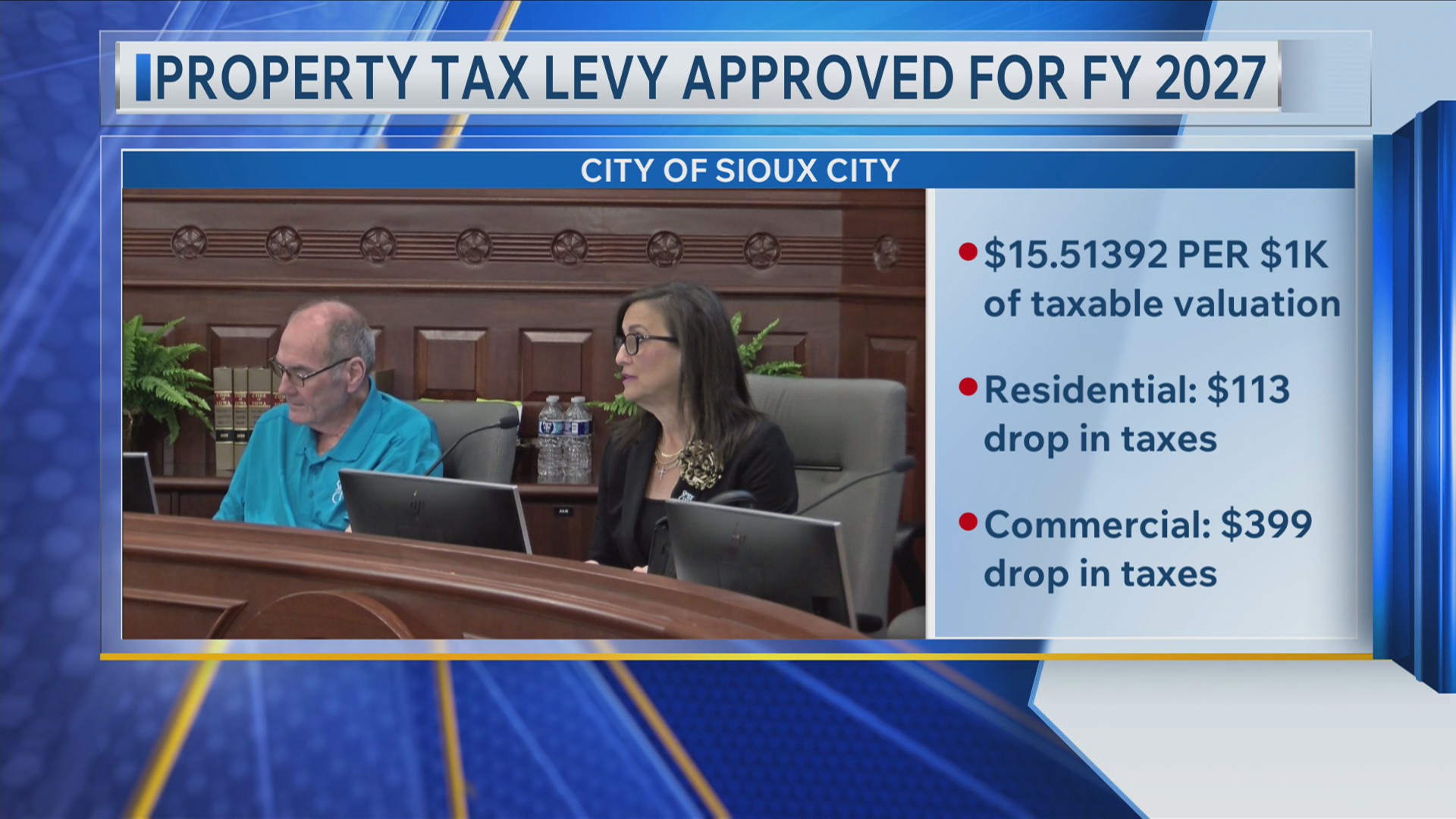 Property tax levy approved for fiscal year 2027
