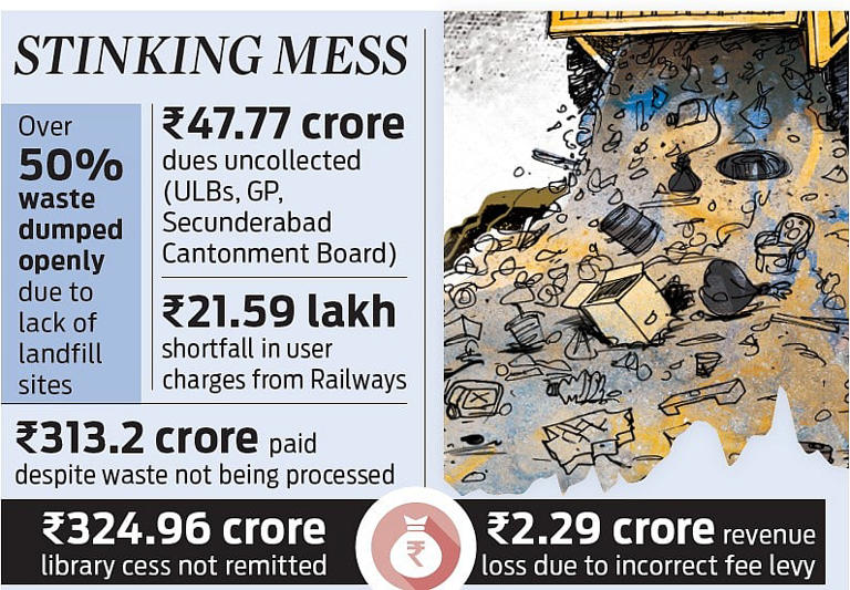 CAG flags waste management, financial irregularities in urban local ...