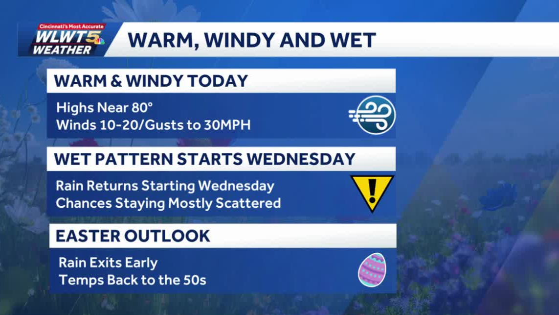 Tuesday weather planner: Warm and windy, before midweek showers chance
