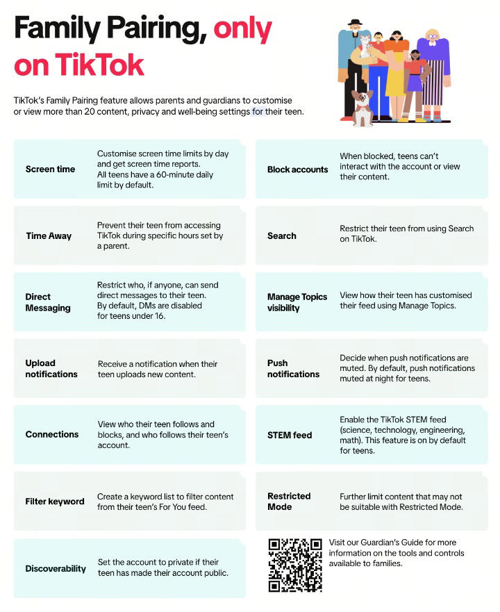 TikTok takes on digital safety with #ThinkTwice training for Malaysian ...