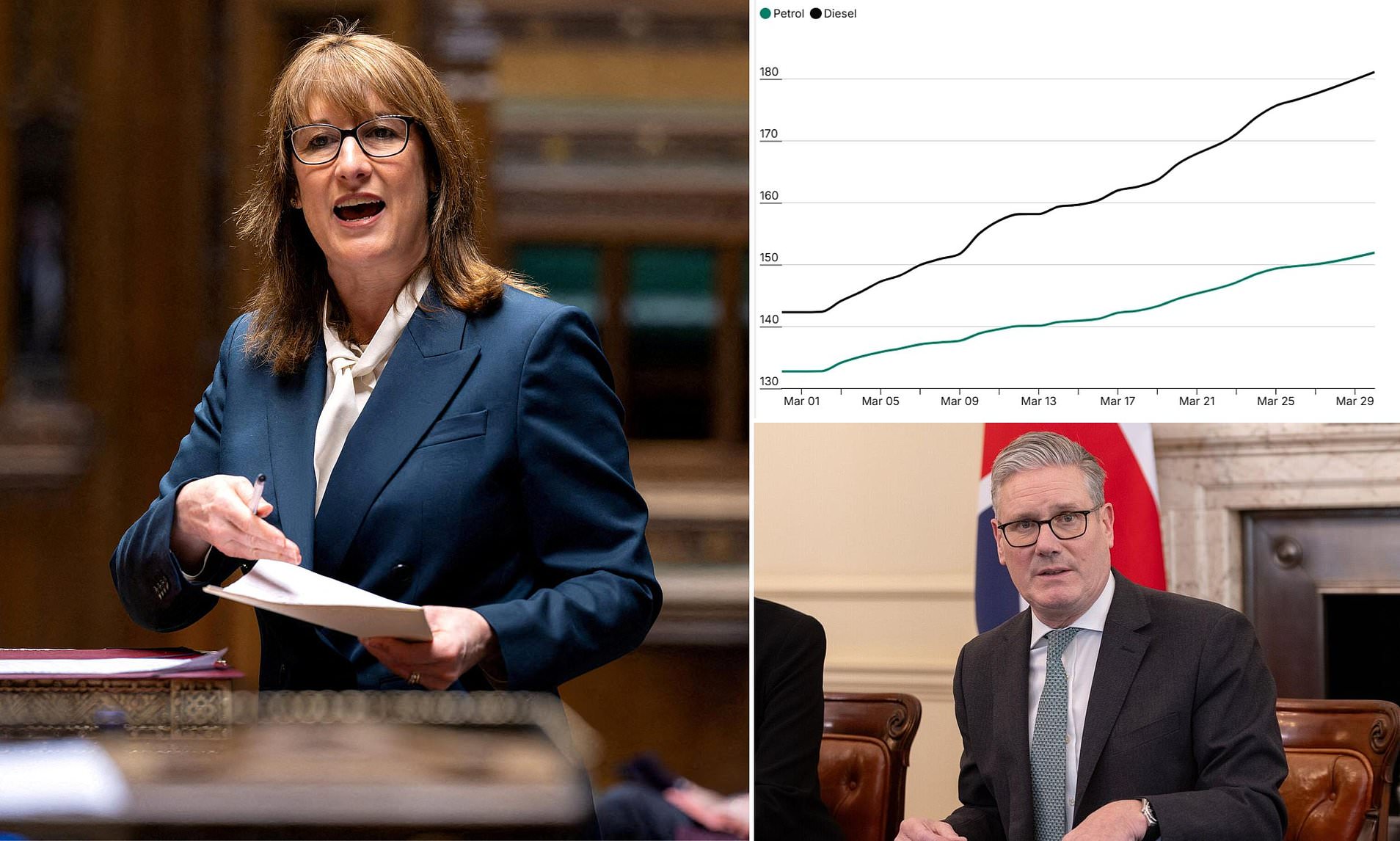Reeves in line for £8bn tax windfall from energy prices but still won't ...