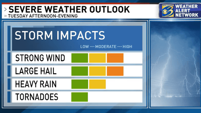 Threat of severe storms prompts Weather Alert Day