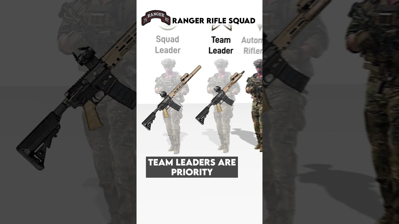 US Army Ranger squads explained