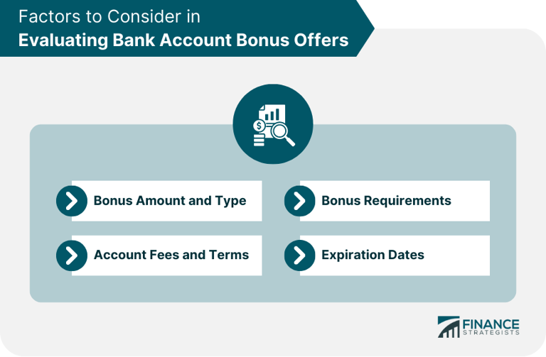 What bank account bonuses might be, and how you can maximize them