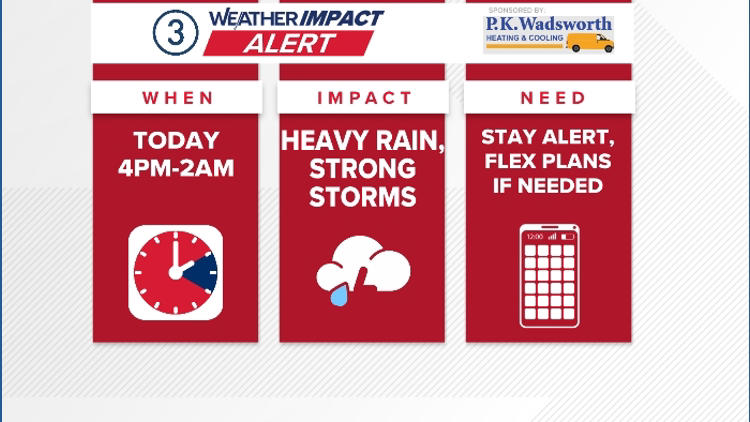 Weather impact alert: Strong storms, heavy rain this evening