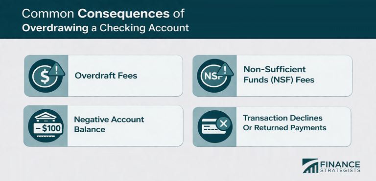 What can be the consequences of overdrawing a checking account?