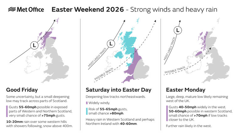 Week ahead: What to expect from the weather this Easter weekend