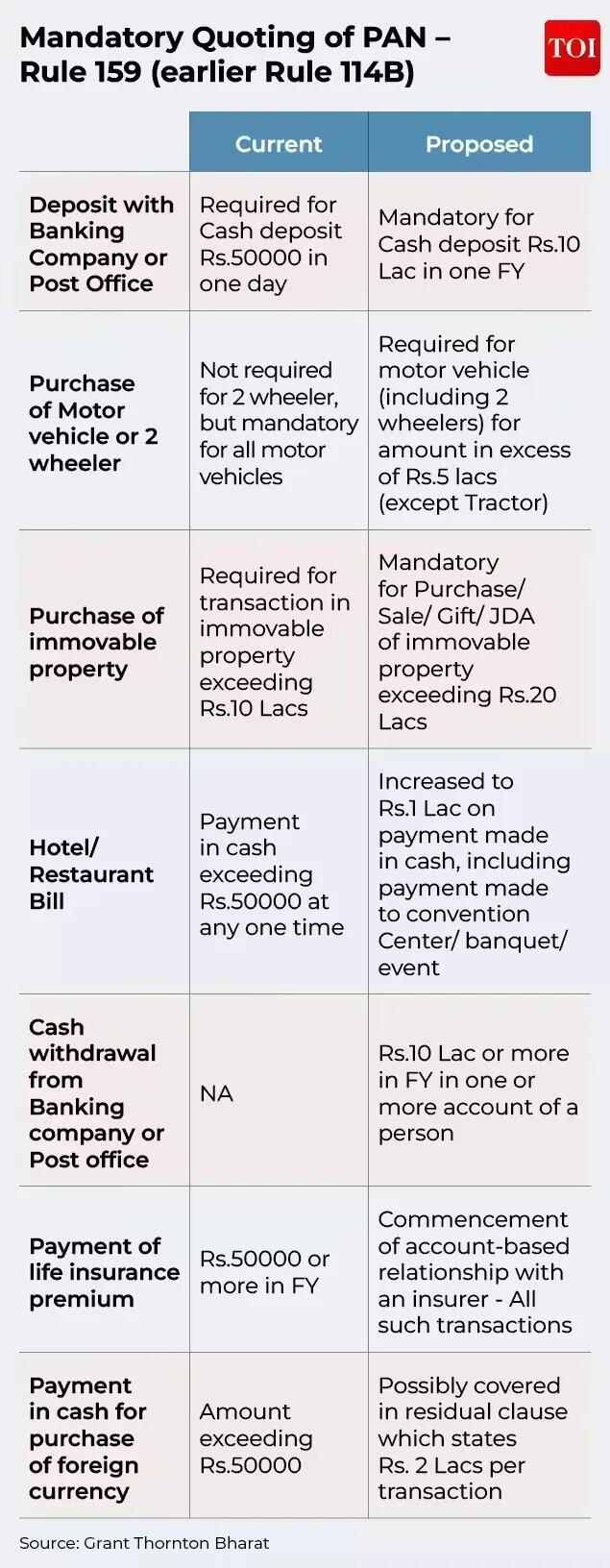 Your income tax changes from April 1, 2026! Top 10 things salaried ...