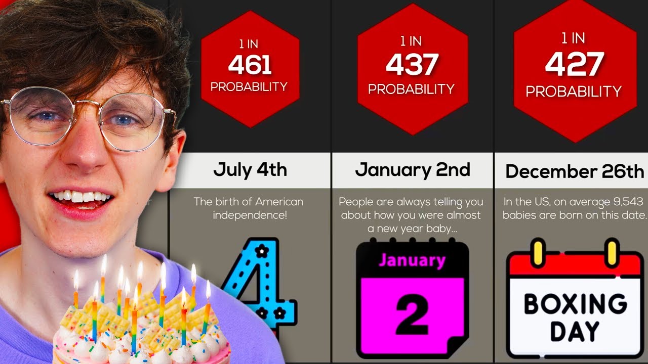 How rare is your birthday?