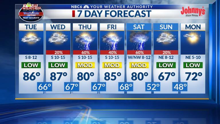 Rain and thunder likely Thursday and Easter weekend