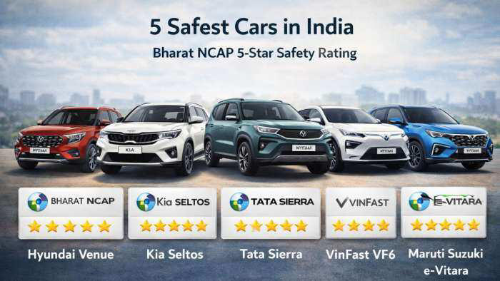 Hyundai Venue to Kia Seltos: Top 5 safest cars in India with 5-star ...