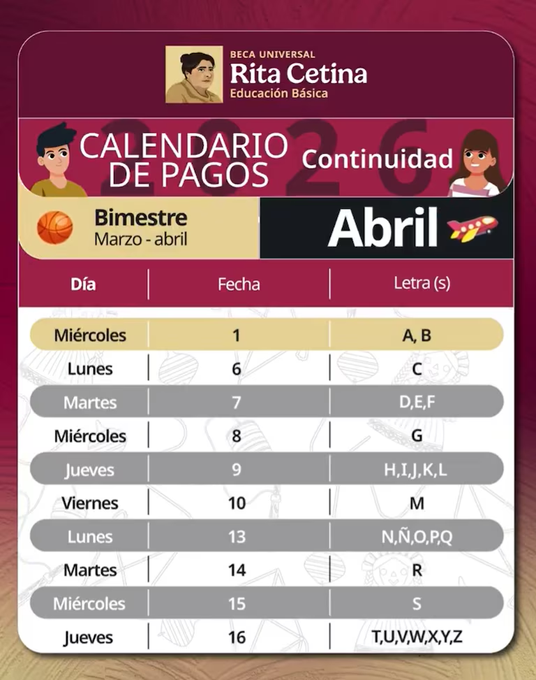 Beca Rita Cetina: este es el calendario de pagos de abril