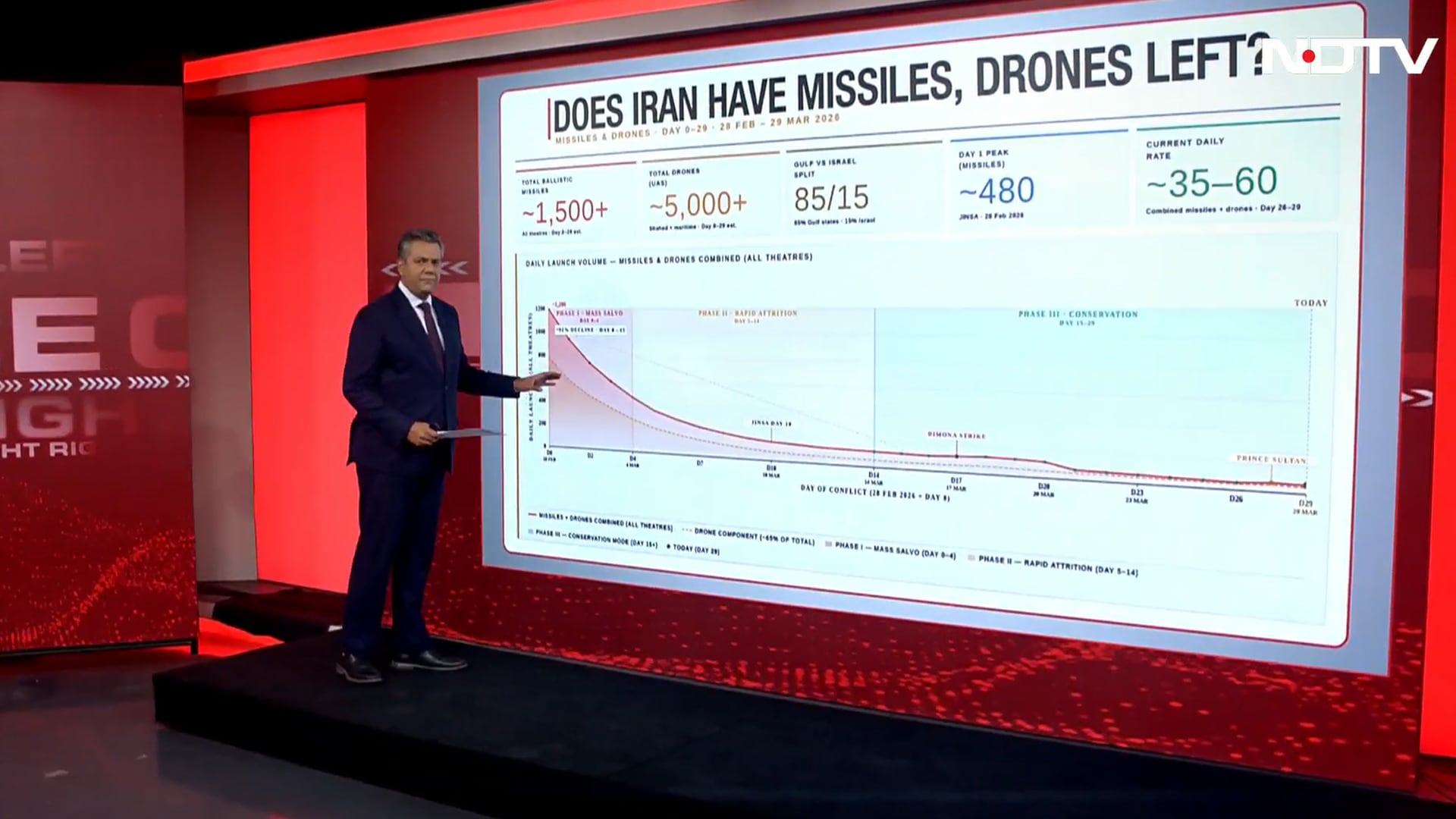 Iran's war strategy explained: From mass strikes to sustained attacks