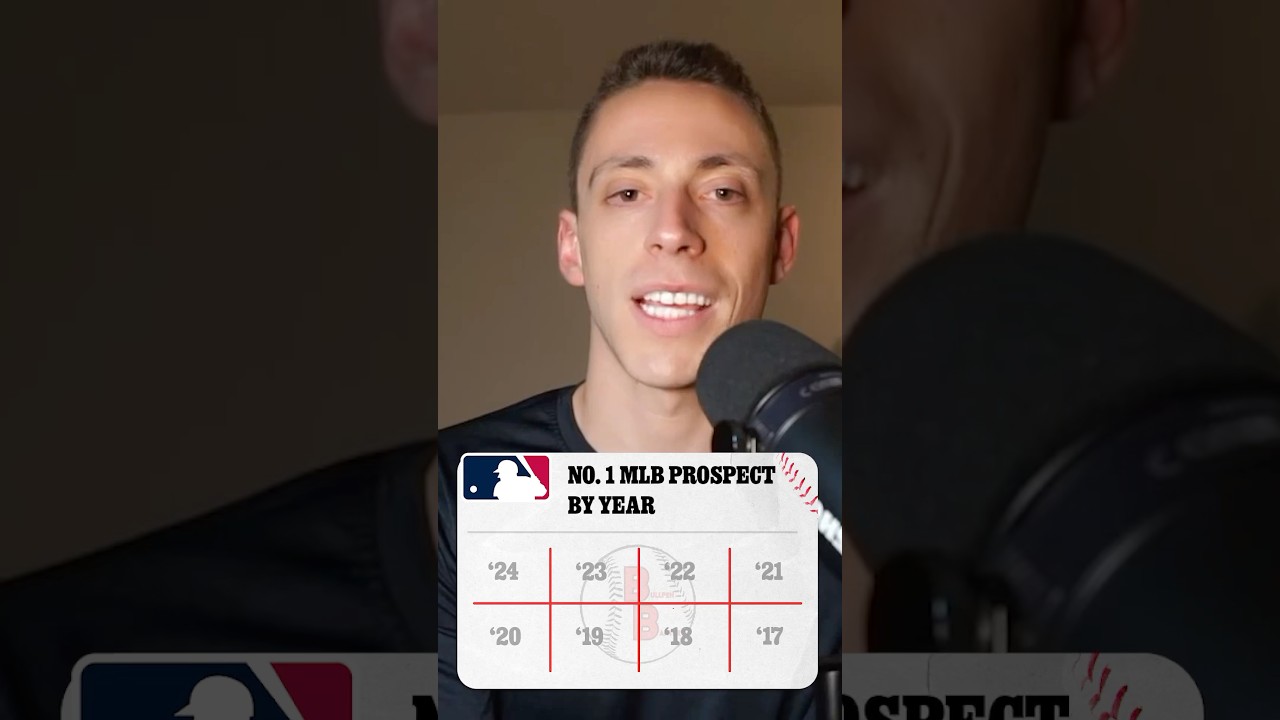 Can you guess the number one MLB prospect by year? 😳 #shorts #baseball ...
