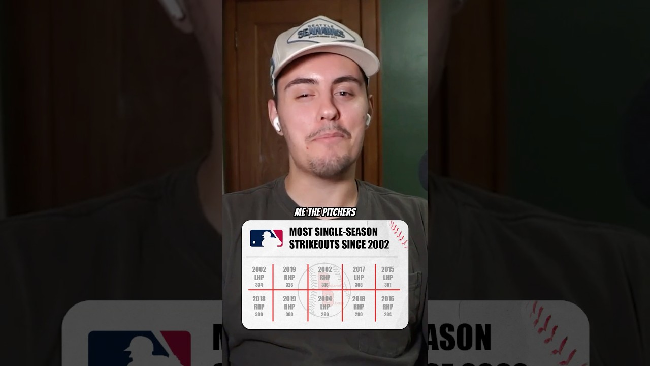 Can we guess the highest single-season strikeout totals since 2002? # ...