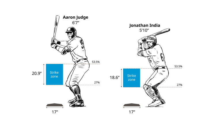 MLB's new ABS strike-zone challenge system explained with 158 Royals ...