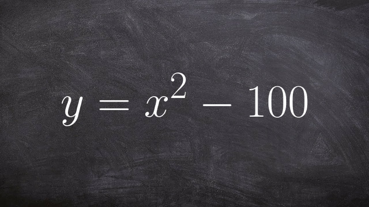 Solve by factoring when a difference of two squares