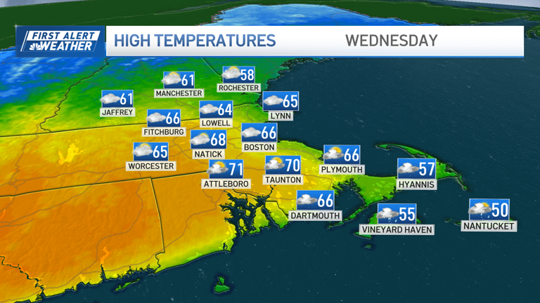 More spring showers are headed our way, plus with temps in the 70s for some