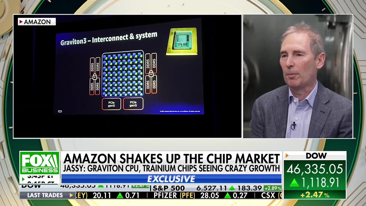 Amazon CEO: Consumers are resilient but 'careful' about spending
