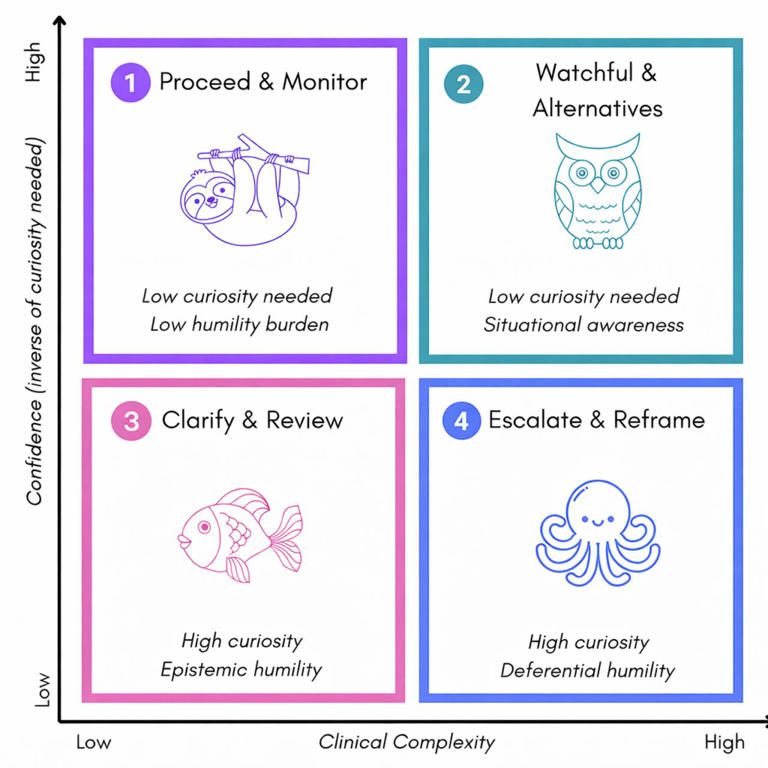 MIT researchers look to create a more humble AI