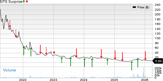 3 News Article Image Tilray Brands' Q3 earnings on the horizon: What's in the offing?