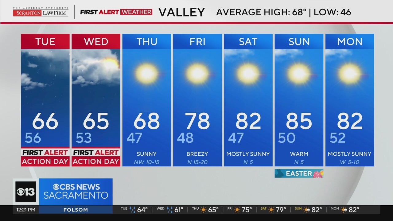 Tuesday afternoon Northern California weather forecast - March 31, 2026